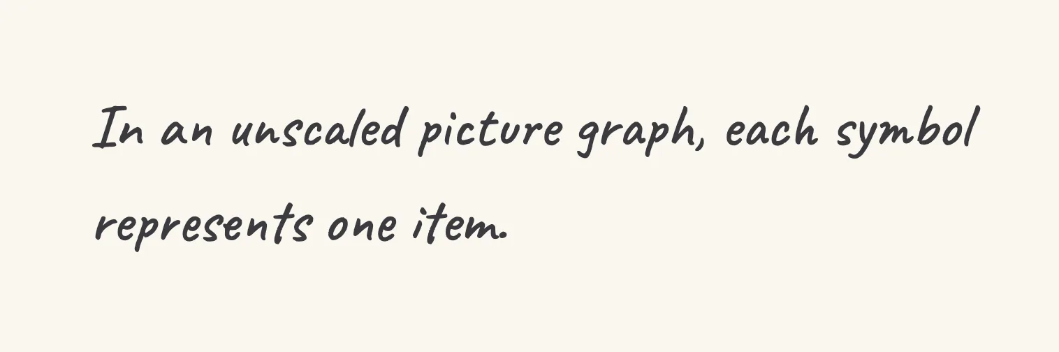 One step of the worked solution to read an unscaled picture graph, drawn in pencil.
