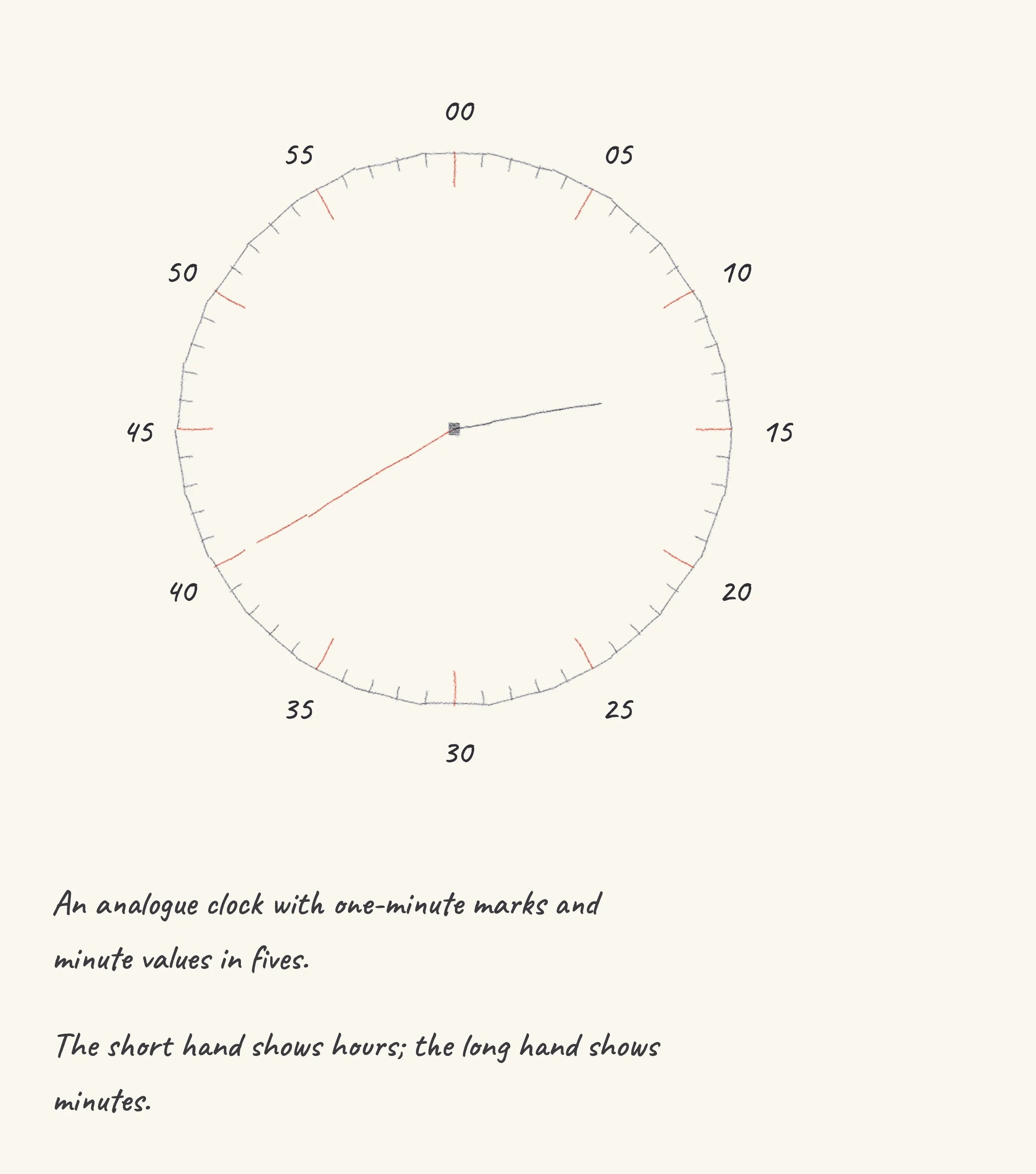 One step of the worked solution to read an analogue clock to the minute, drawn in pencil.