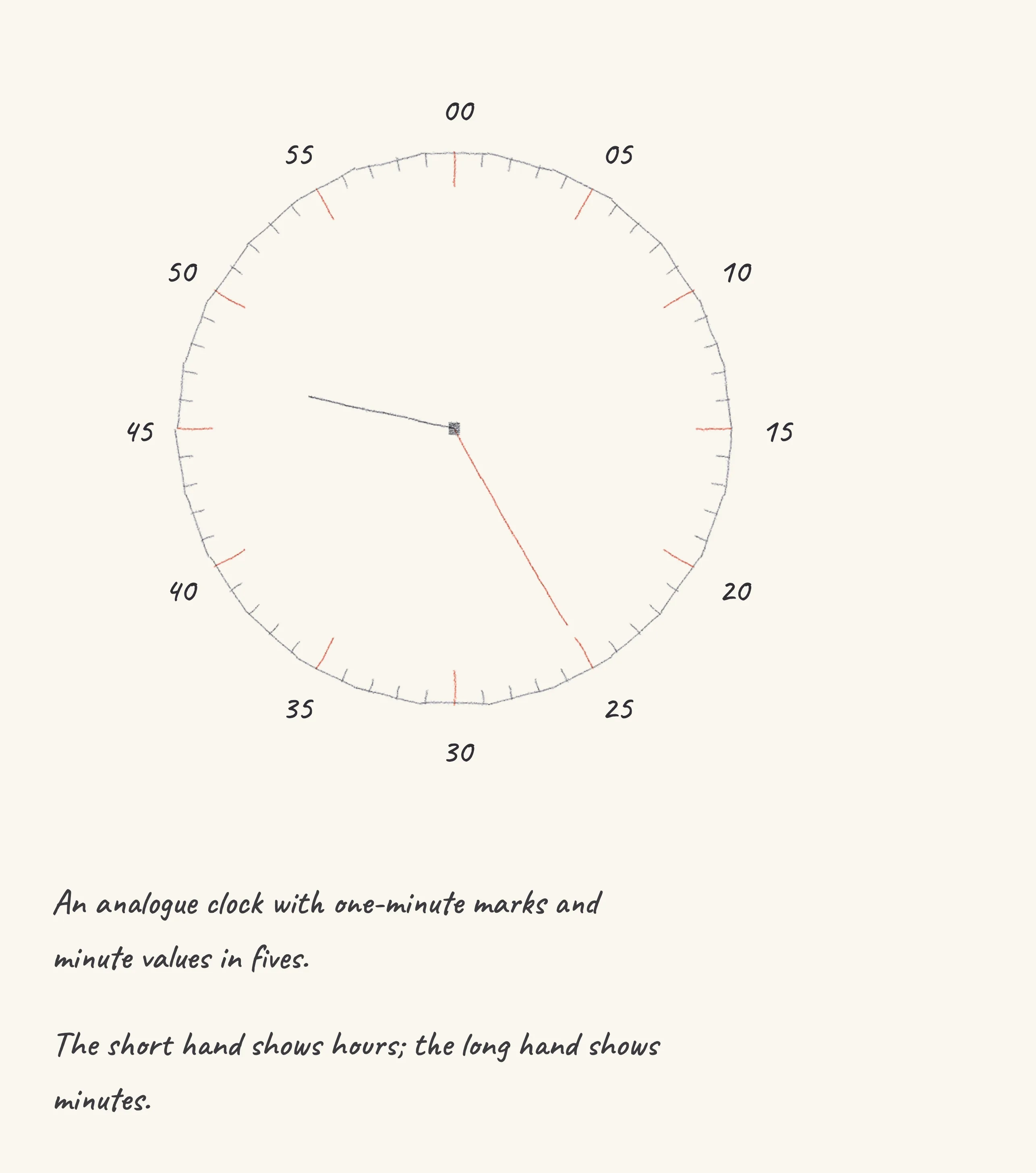 One step of the worked solution to read an analogue clock to the minute, drawn in pencil.