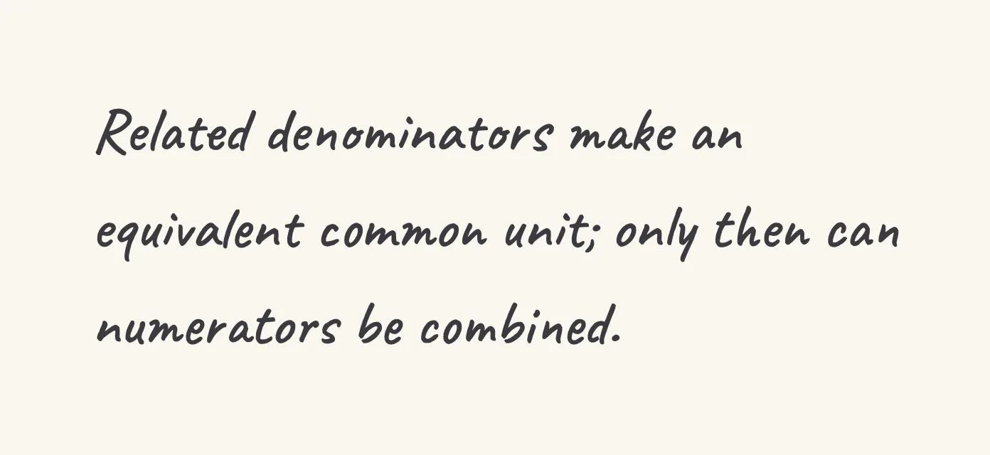 One step of the worked solution to add related fractions, drawn in pencil.