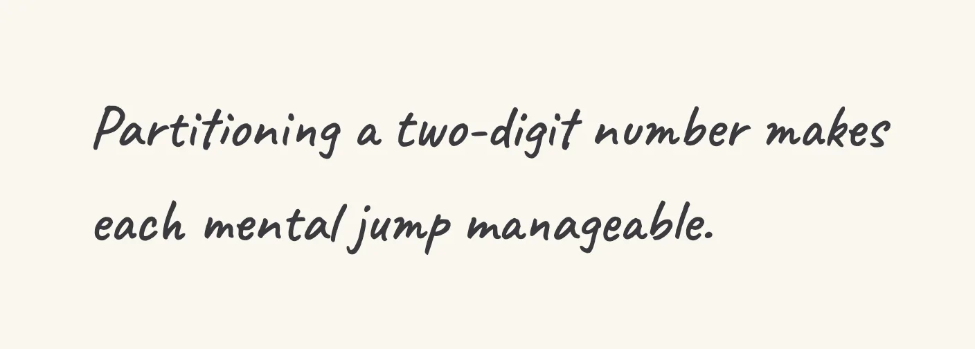 One step of the worked solution to add two-digit numbers mentally, drawn in pencil.