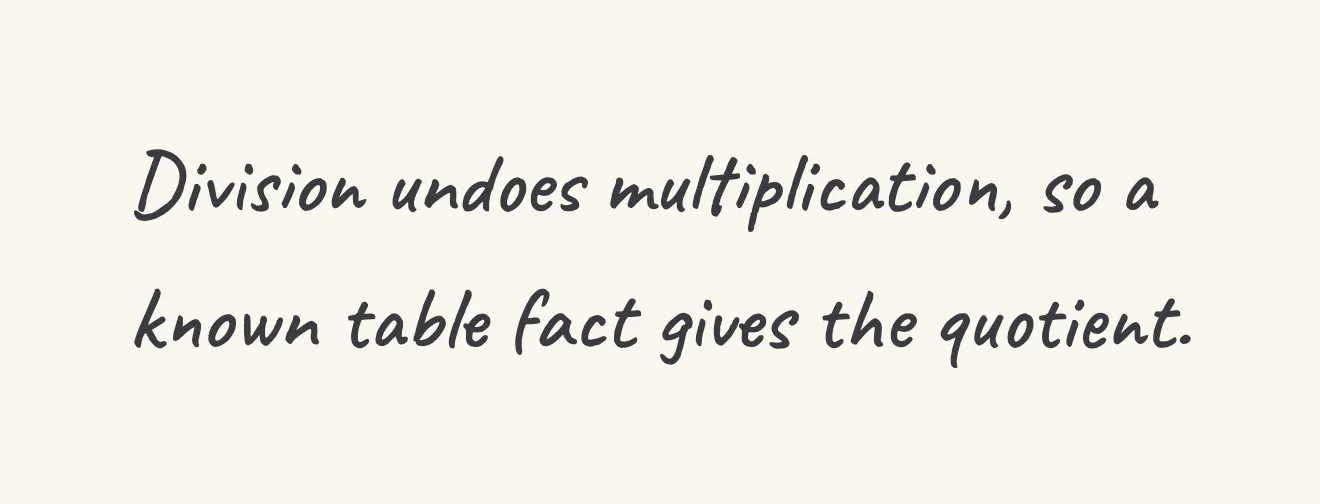 One step of the worked solution to divide within multiplication tables, drawn in pencil.