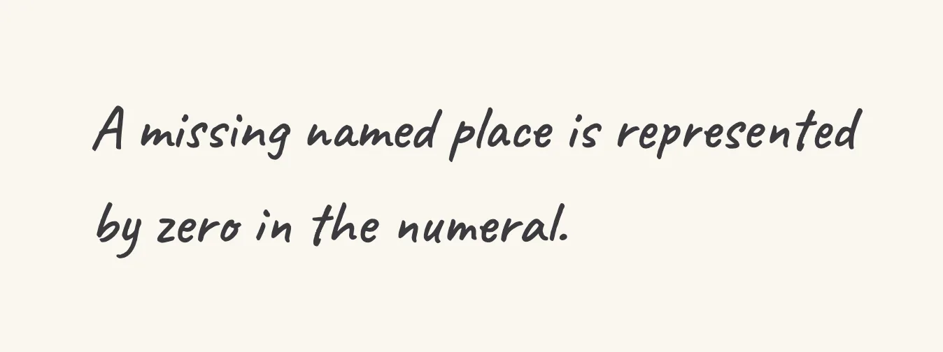One step of the worked solution to write a numeral, drawn in pencil.