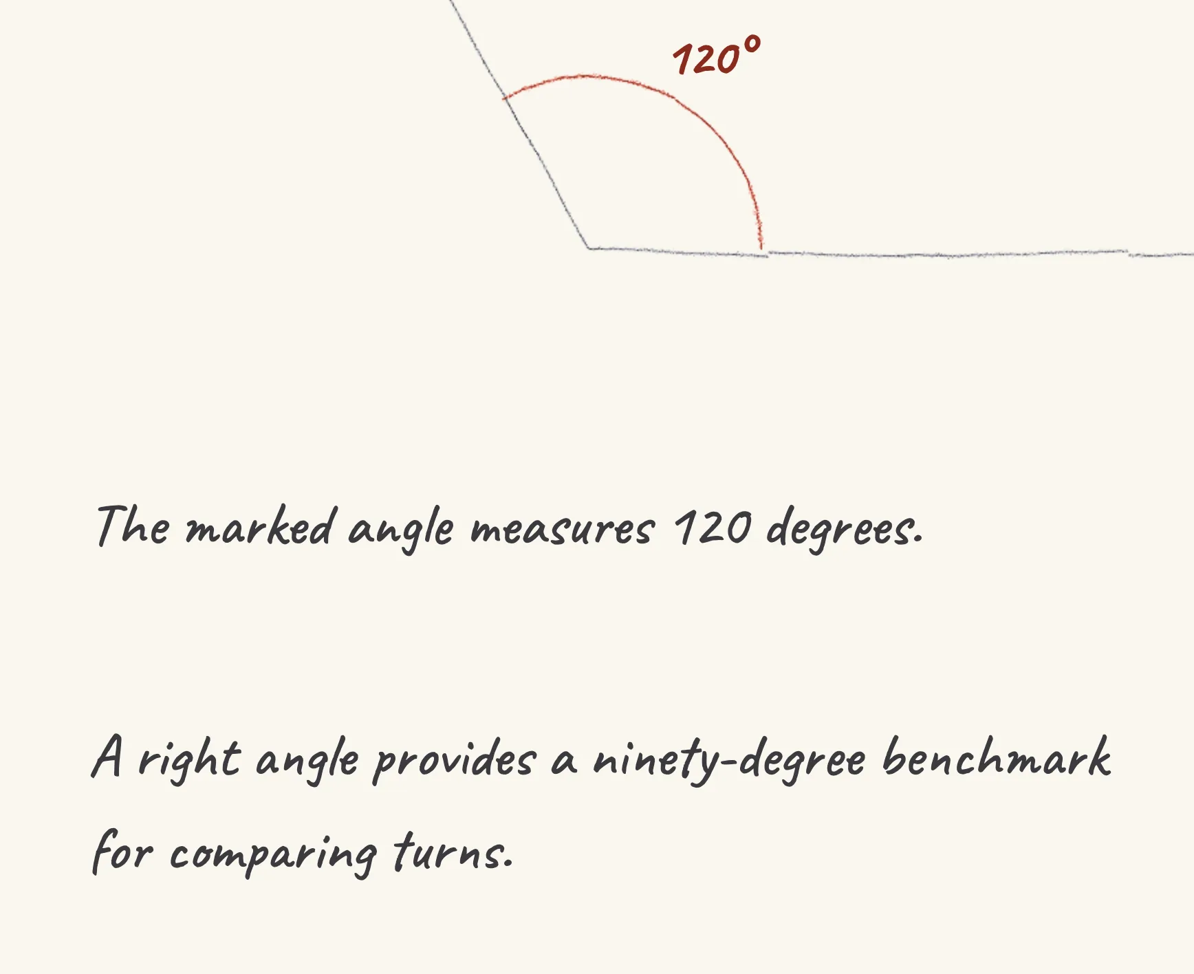 One step of the worked solution to compare with a right angle, drawn in pencil.