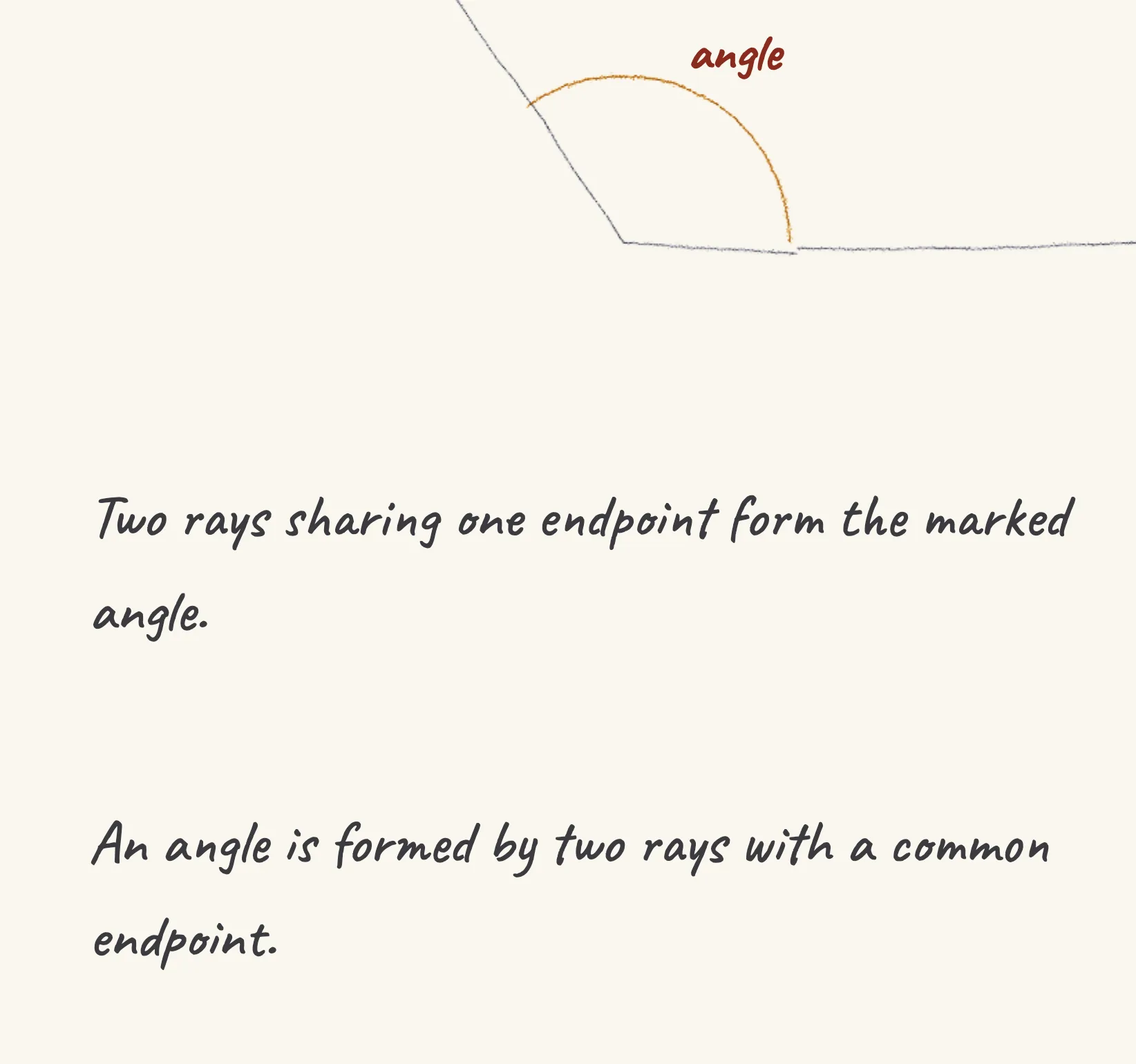 One step of the worked solution to recognise an angle, drawn in pencil.