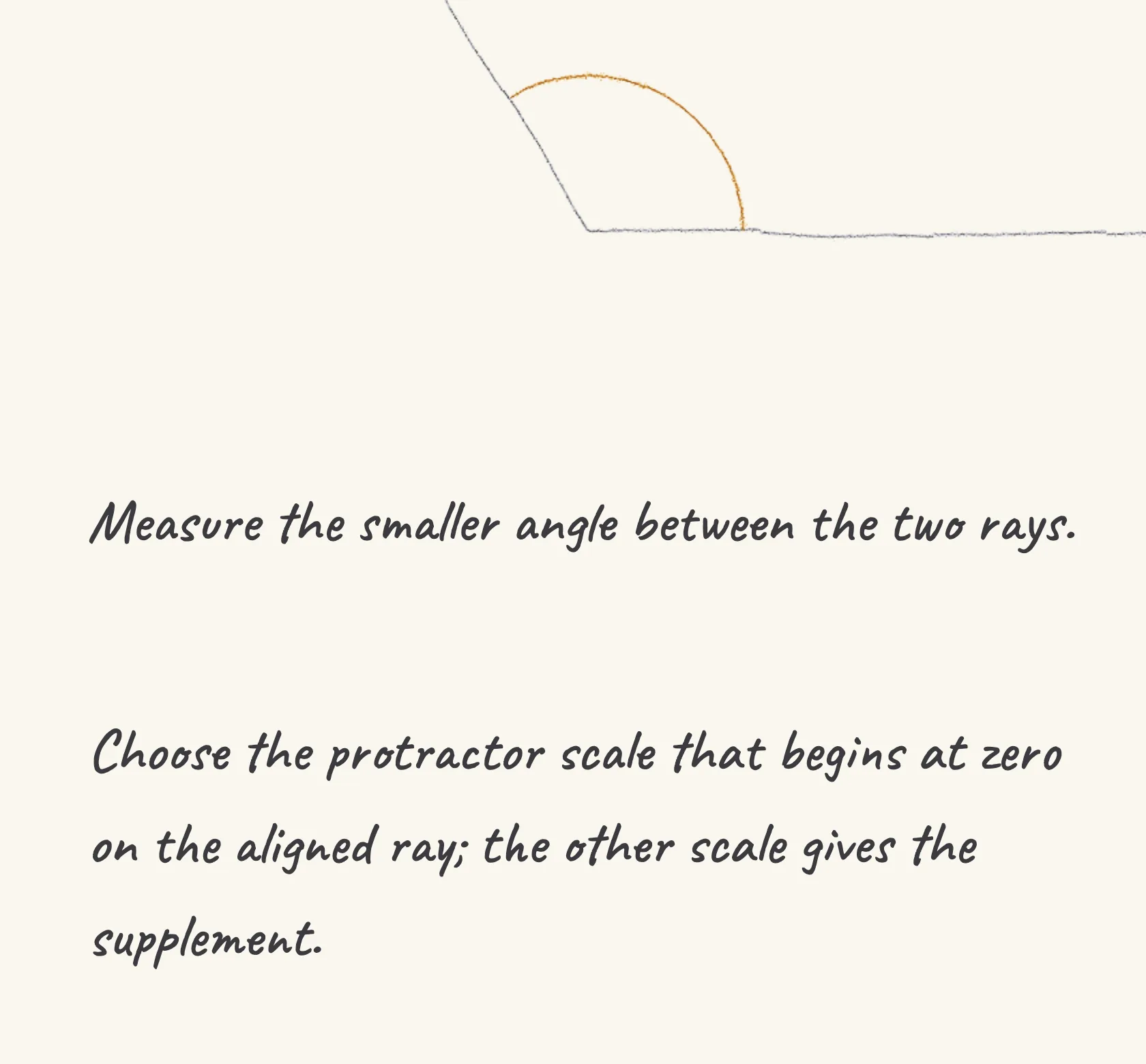 One step of the worked solution to measure an angle, drawn in pencil.