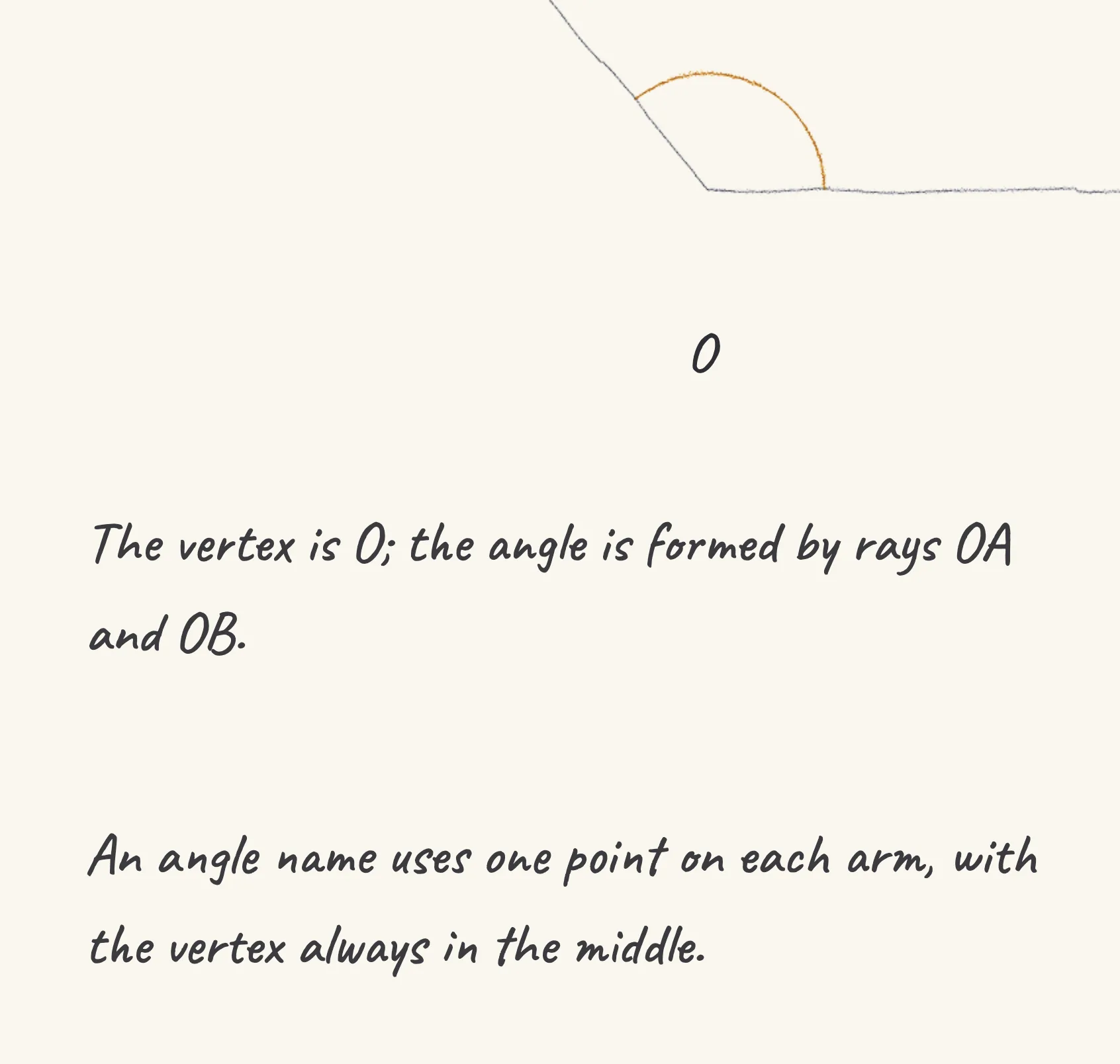 One step of the worked solution to name an angle, drawn in pencil.