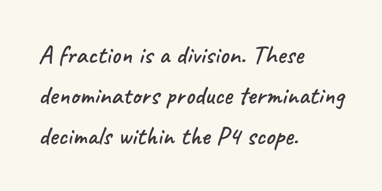 One step of the worked solution to convert a fraction to a decimal, drawn in pencil.
