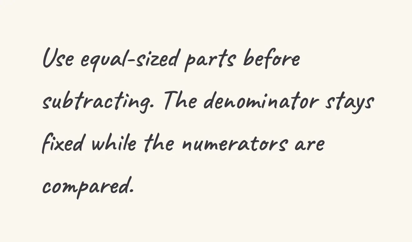 One step of the worked solution to subtract fractions, drawn in pencil.