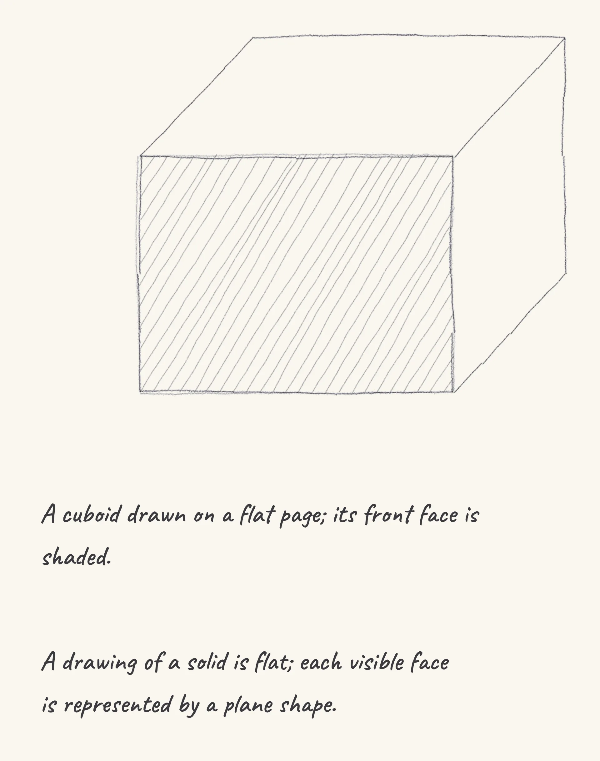 One step of the worked solution to identify a plane representation of a solid, drawn in pencil.