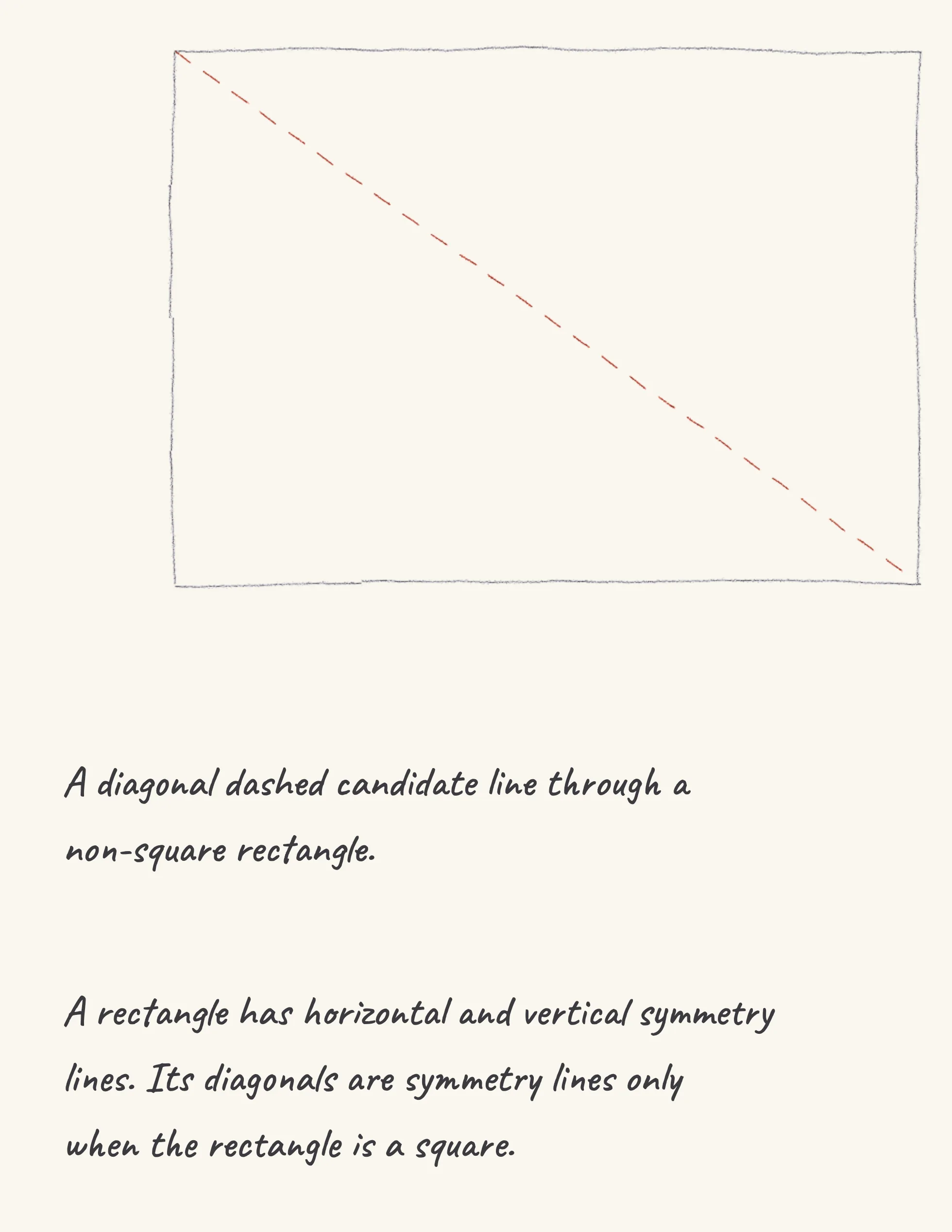 One step of the worked solution to identify a line of symmetry, drawn in pencil.