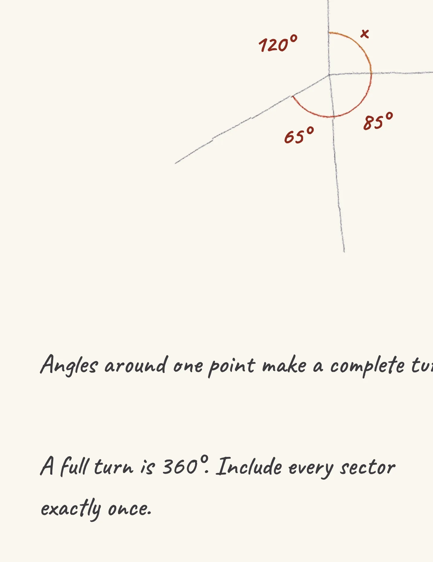 One step of the worked solution to angles around a point, drawn in pencil.