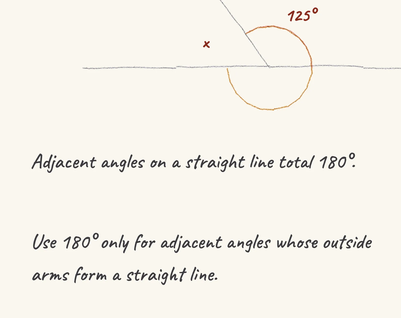 One step of the worked solution to angles on a straight line, drawn in pencil.