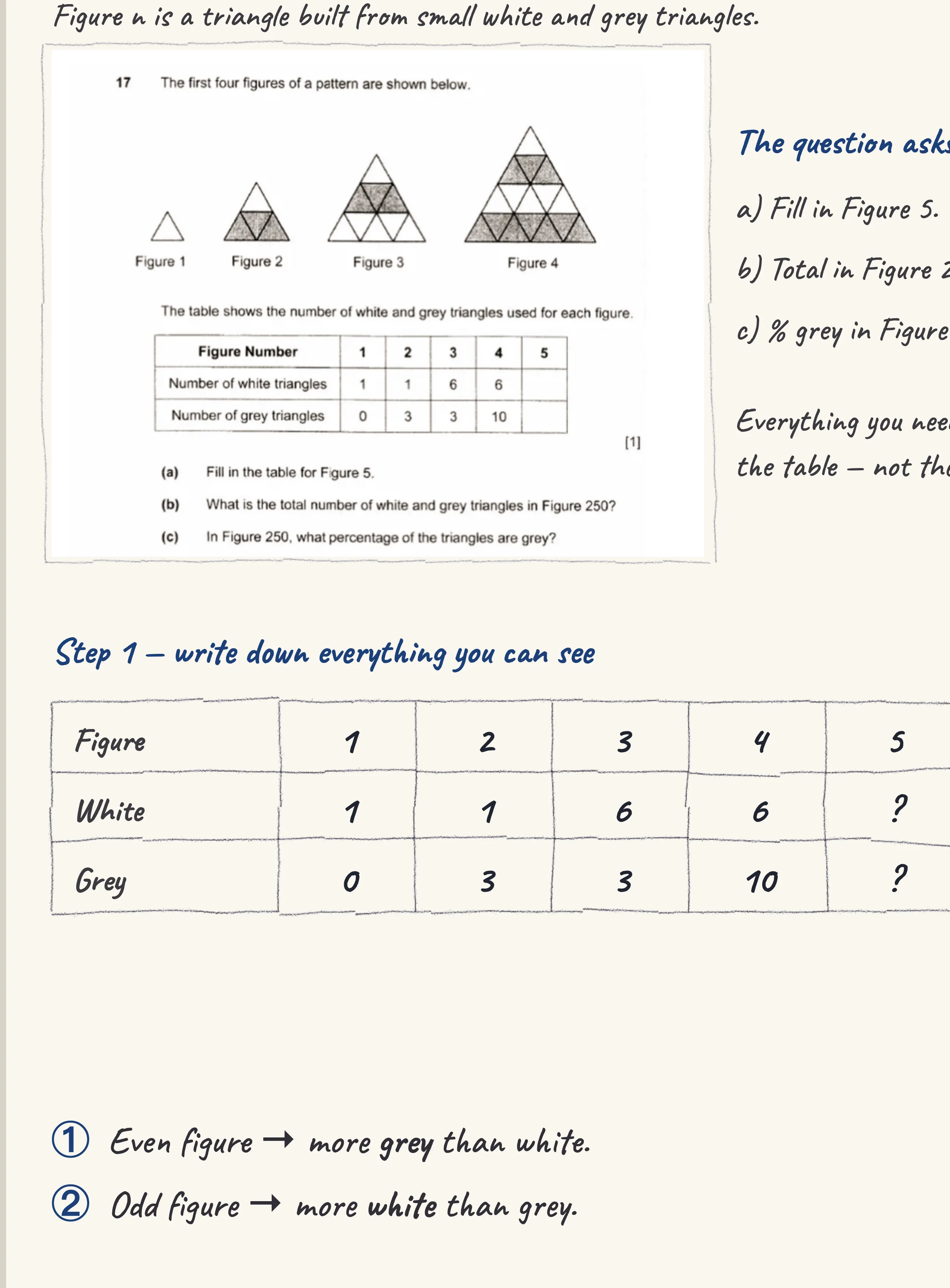 One step of the worked solution to Grey and white triangles — Figure 250, drawn in pencil.