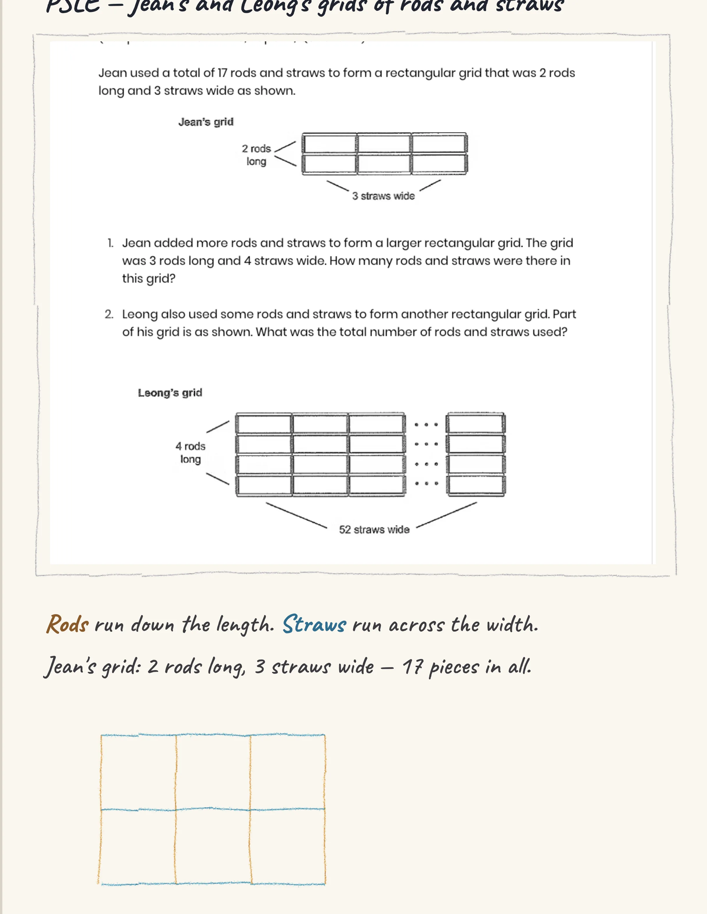 One step of the worked solution to PSLE 2023 — Rods and straws grid, drawn in pencil.