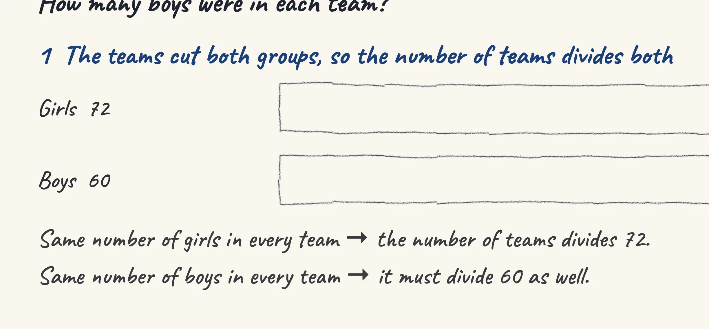 One step of the worked solution to PSLE 2023 — Teams 72 girls 60 boys, drawn in pencil.