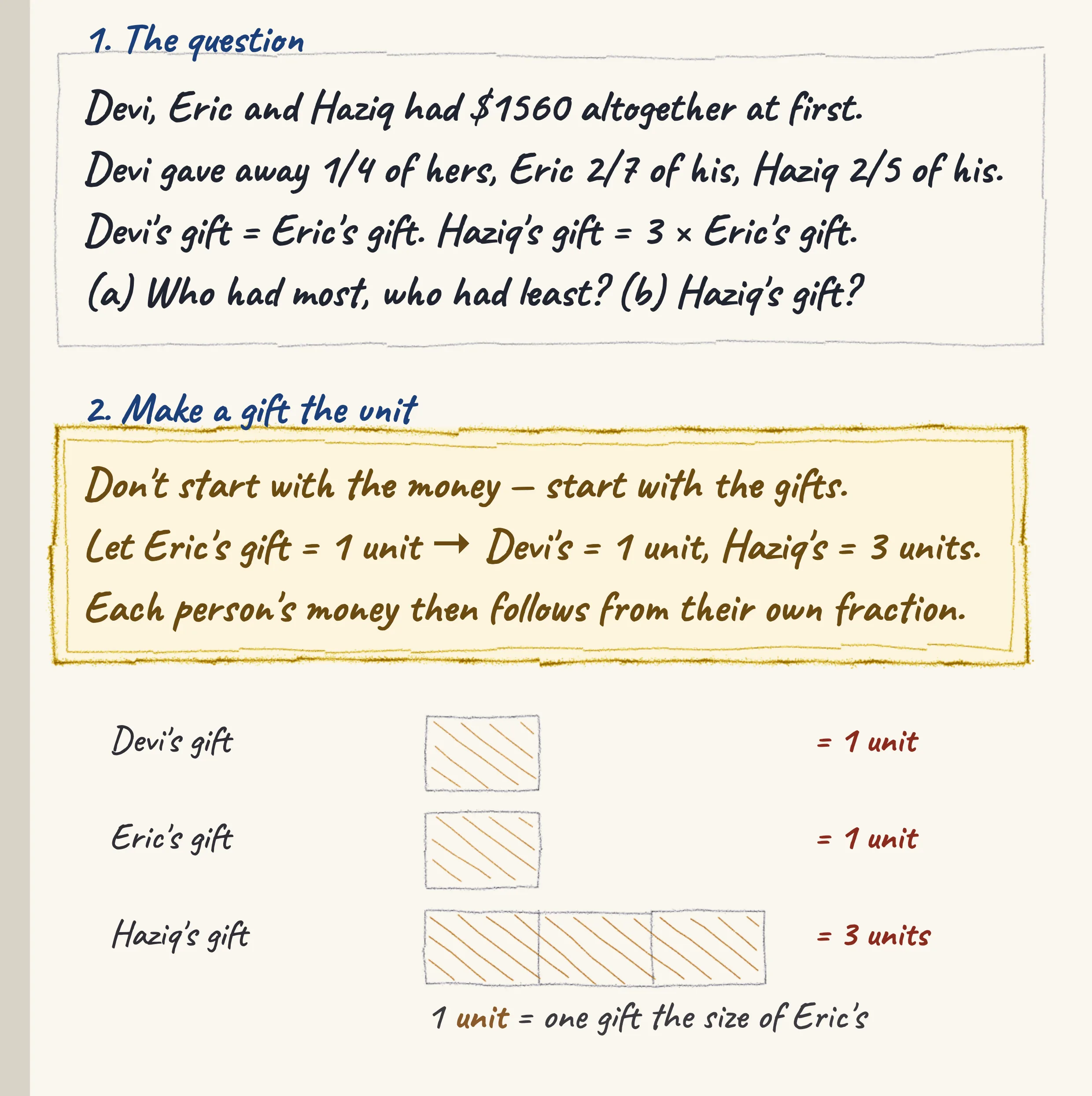 One step of the worked solution to PSLE 2024 — Devi eric haziq, drawn in pencil.
