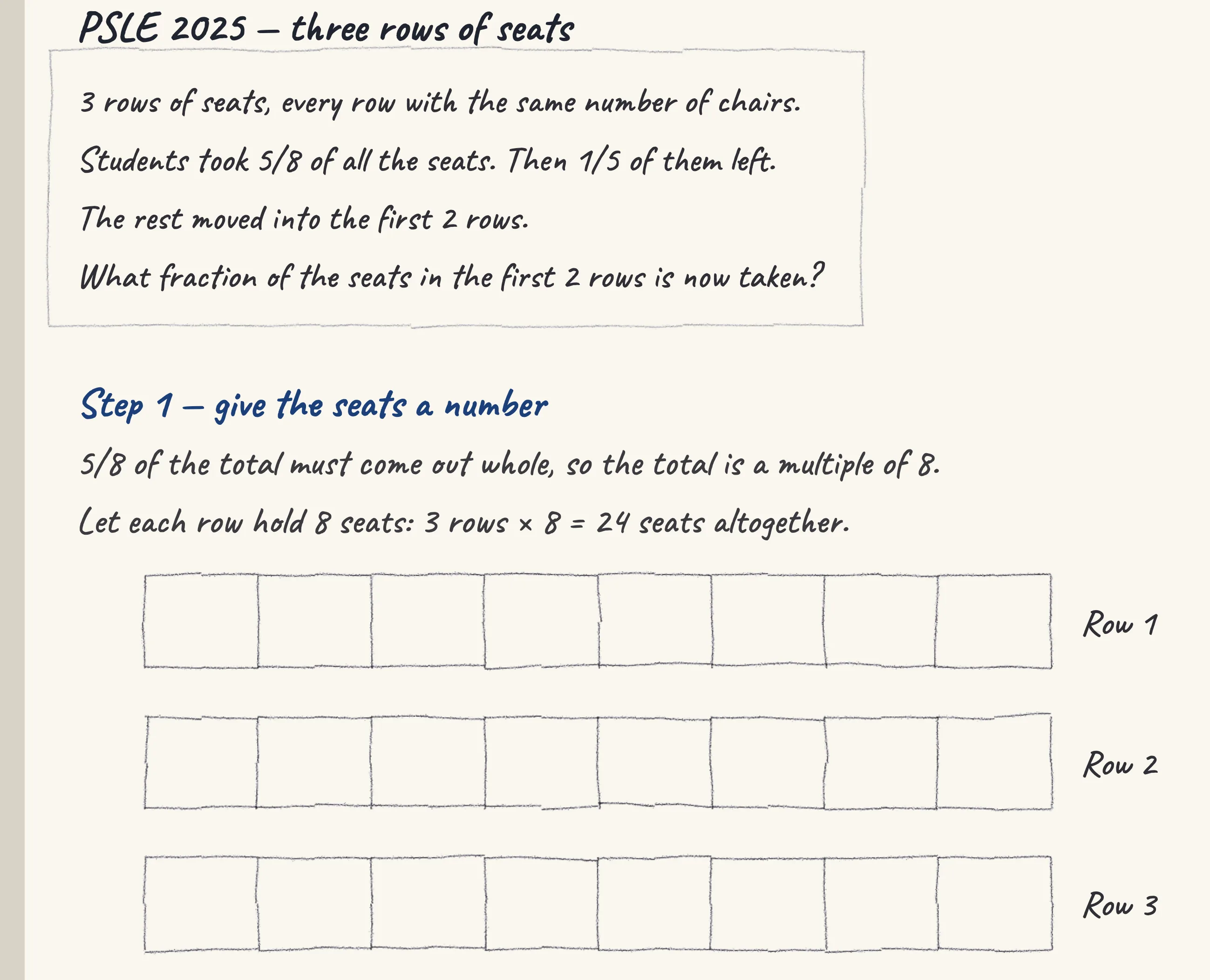 One step of the worked solution to PSLE 2025 — Three rows of seats, drawn in pencil.