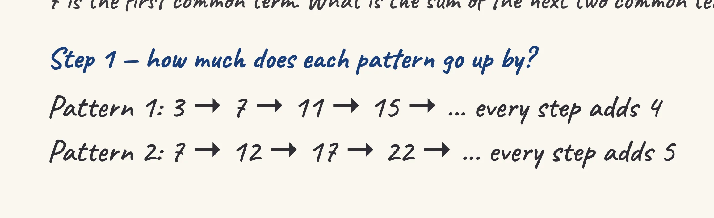 One step of the worked solution to PSLE 2025 — Two patterns common terms, drawn in pencil.