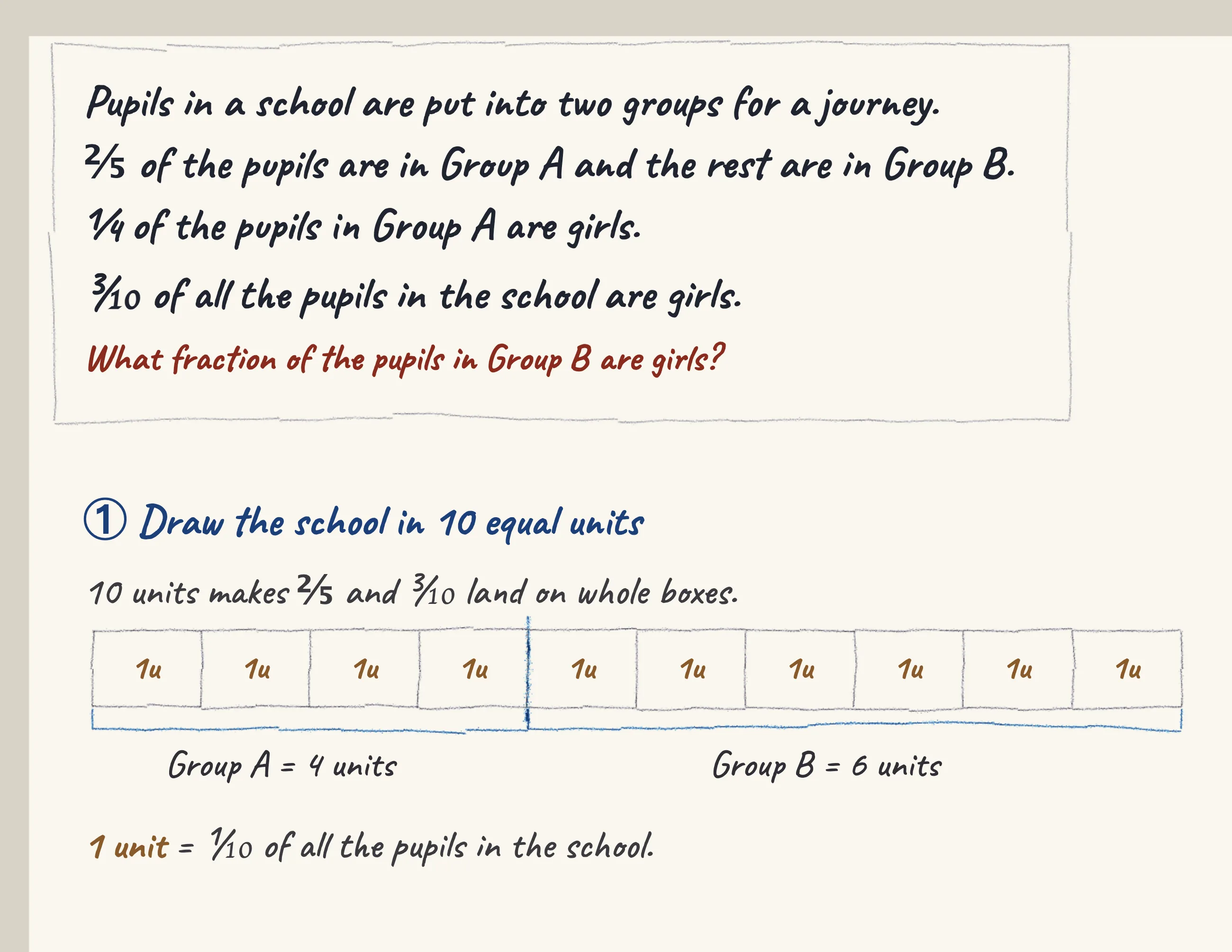 One step of the worked solution to Two groups on a learning journey — the girls, drawn in pencil.