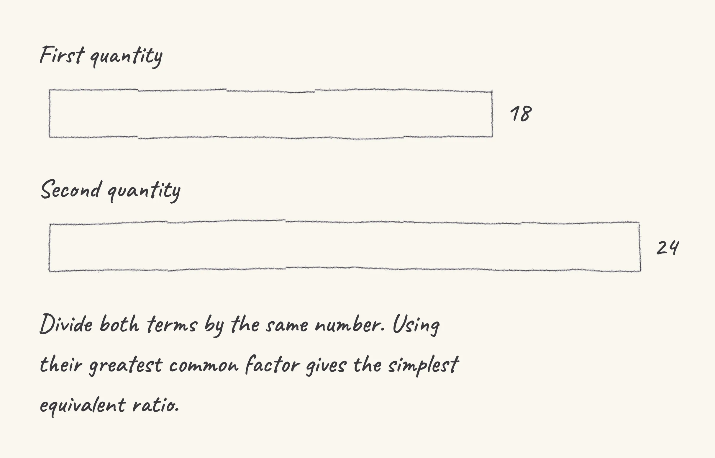 One step of the worked solution to Simplify the ratio 18 : 24, drawn in pencil.