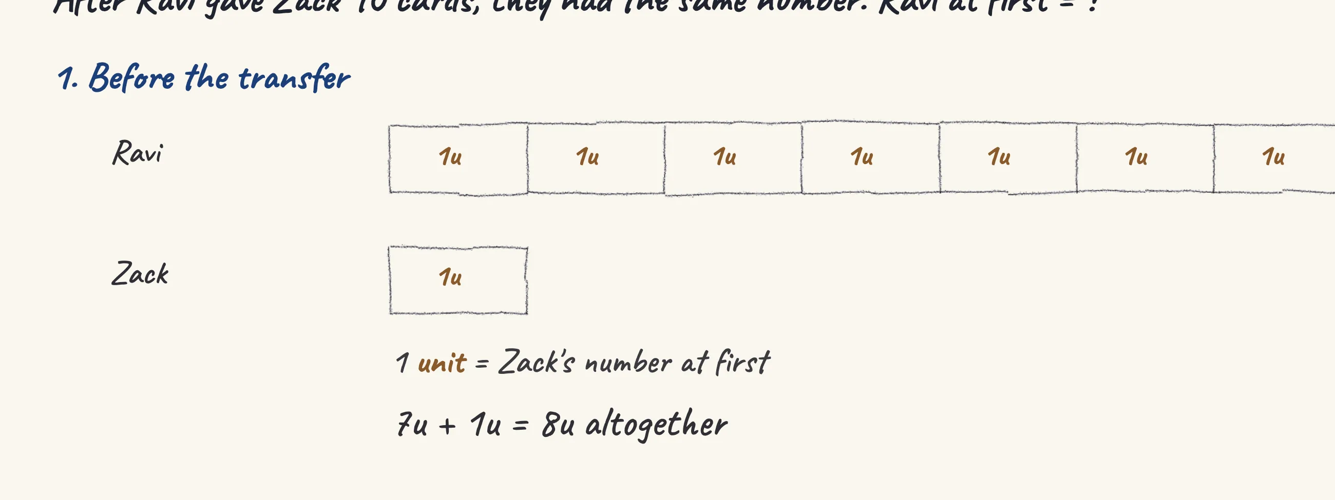 One step of the worked solution to Trading cards — Ravi gives Zack 90, drawn in pencil.