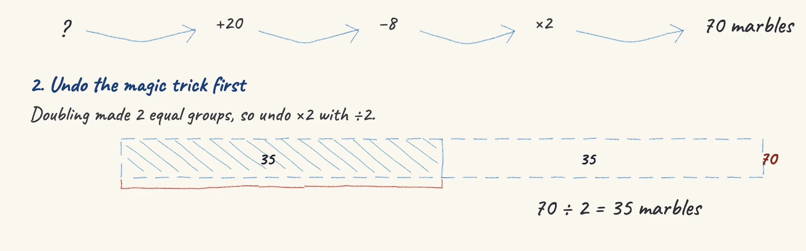 One step of the worked solution to Marbles — a magic trick doubles the jar, drawn in pencil.