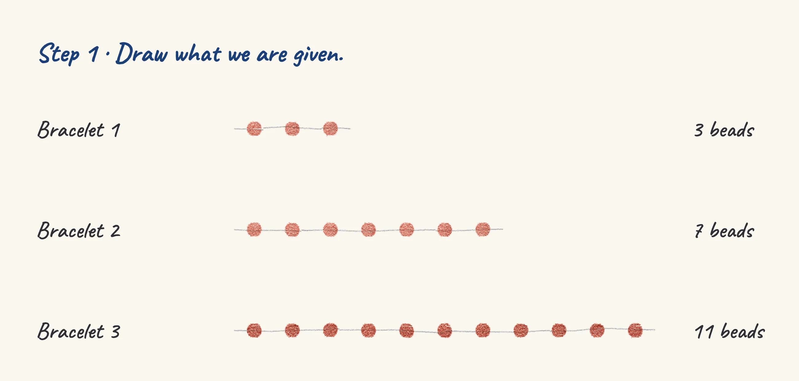 One step of the worked solution to Red beads — a bracelet pattern, drawn in pencil.