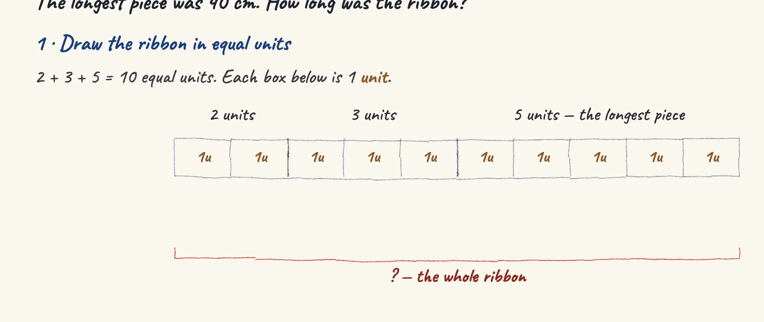 One step of the worked solution to Ribbon — cut into three in the ratio 2 : 3 : 5, drawn in pencil.