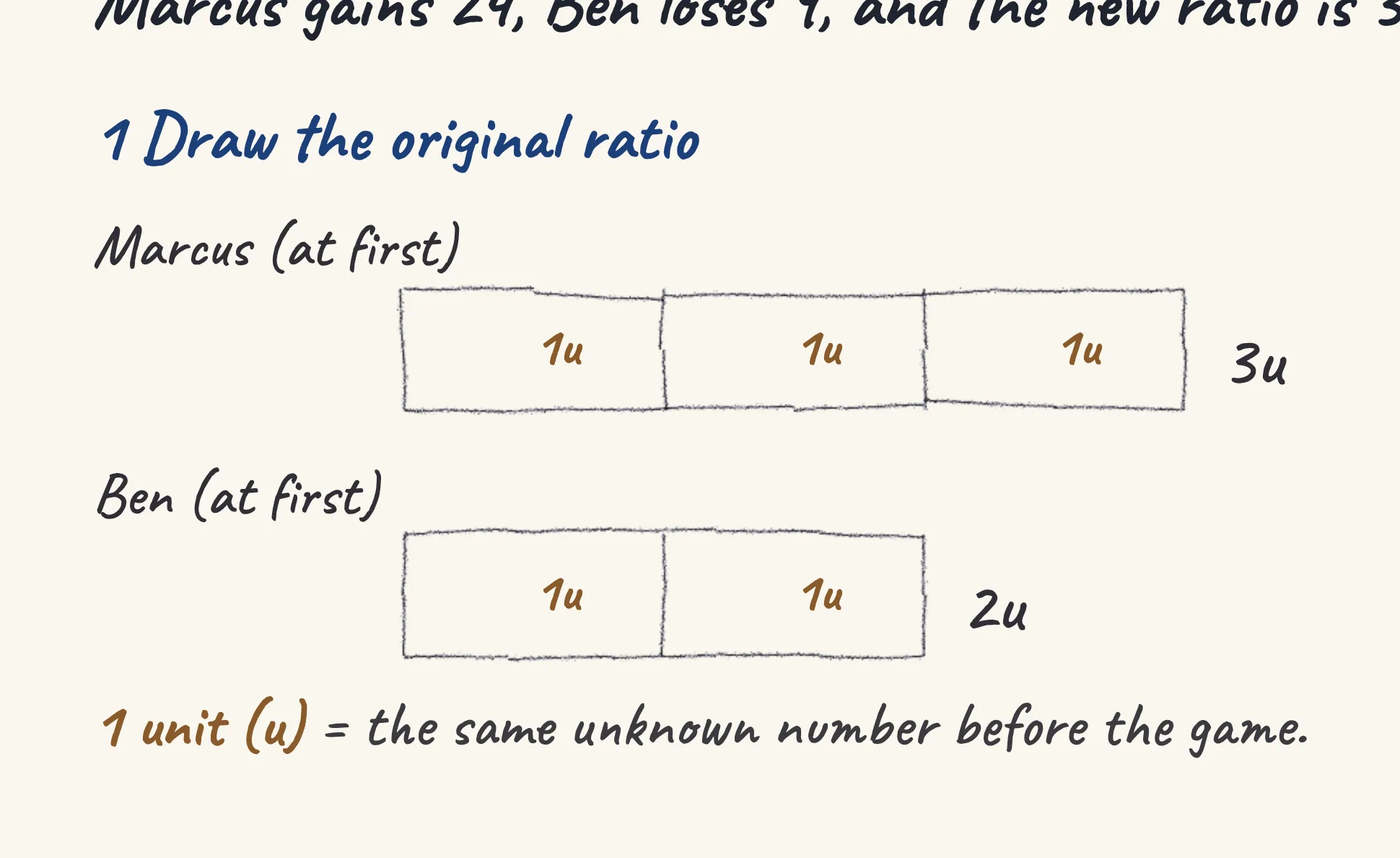 One step of the worked solution to Marbles — Marcus and Ben's game, drawn in pencil.