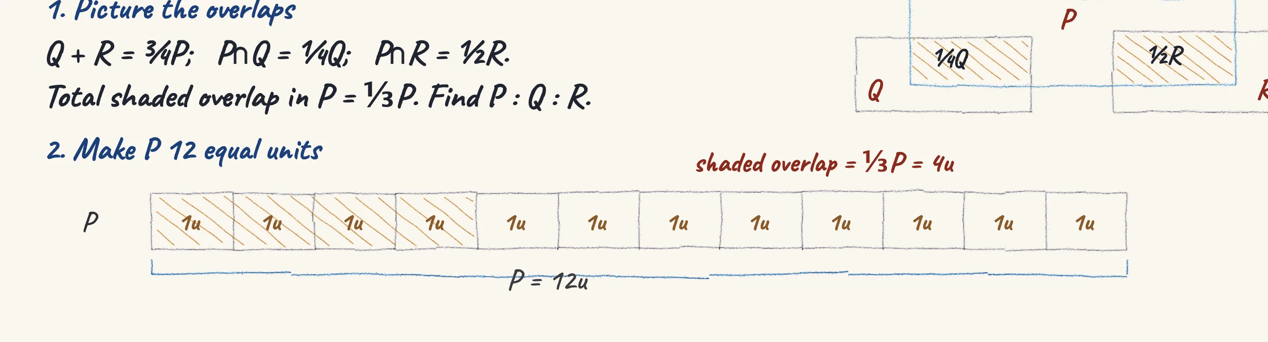 One step of the worked solution to Tarpaulins — P, Q and R overlap on the floor, drawn in pencil.