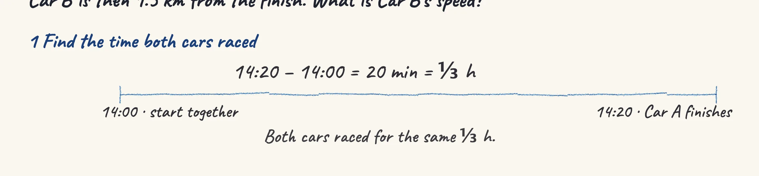 One step of the worked solution to Race cars — Car A and Car B, drawn in pencil.