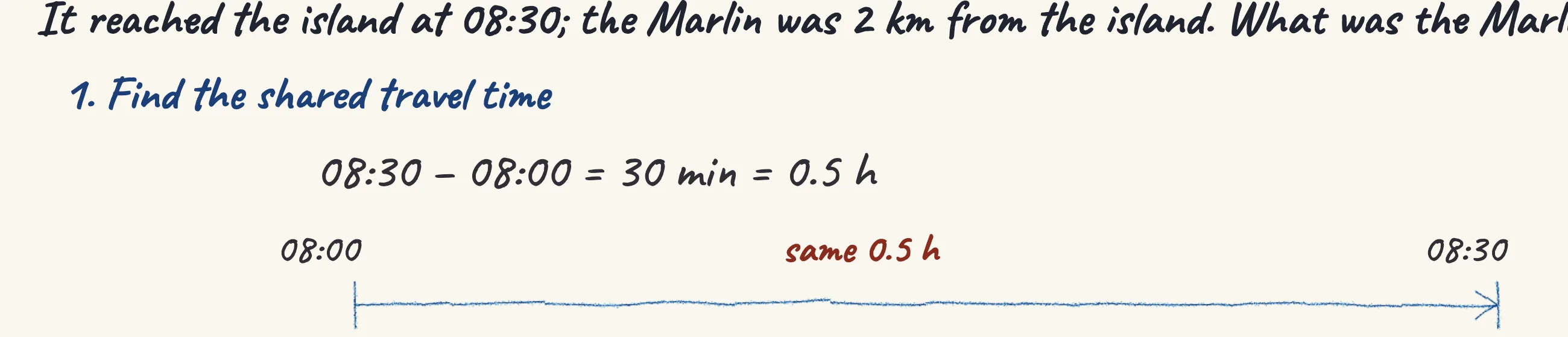 One step of the worked solution to Speedboats — the Dolphin and the Marlin race to an island, drawn in pencil.