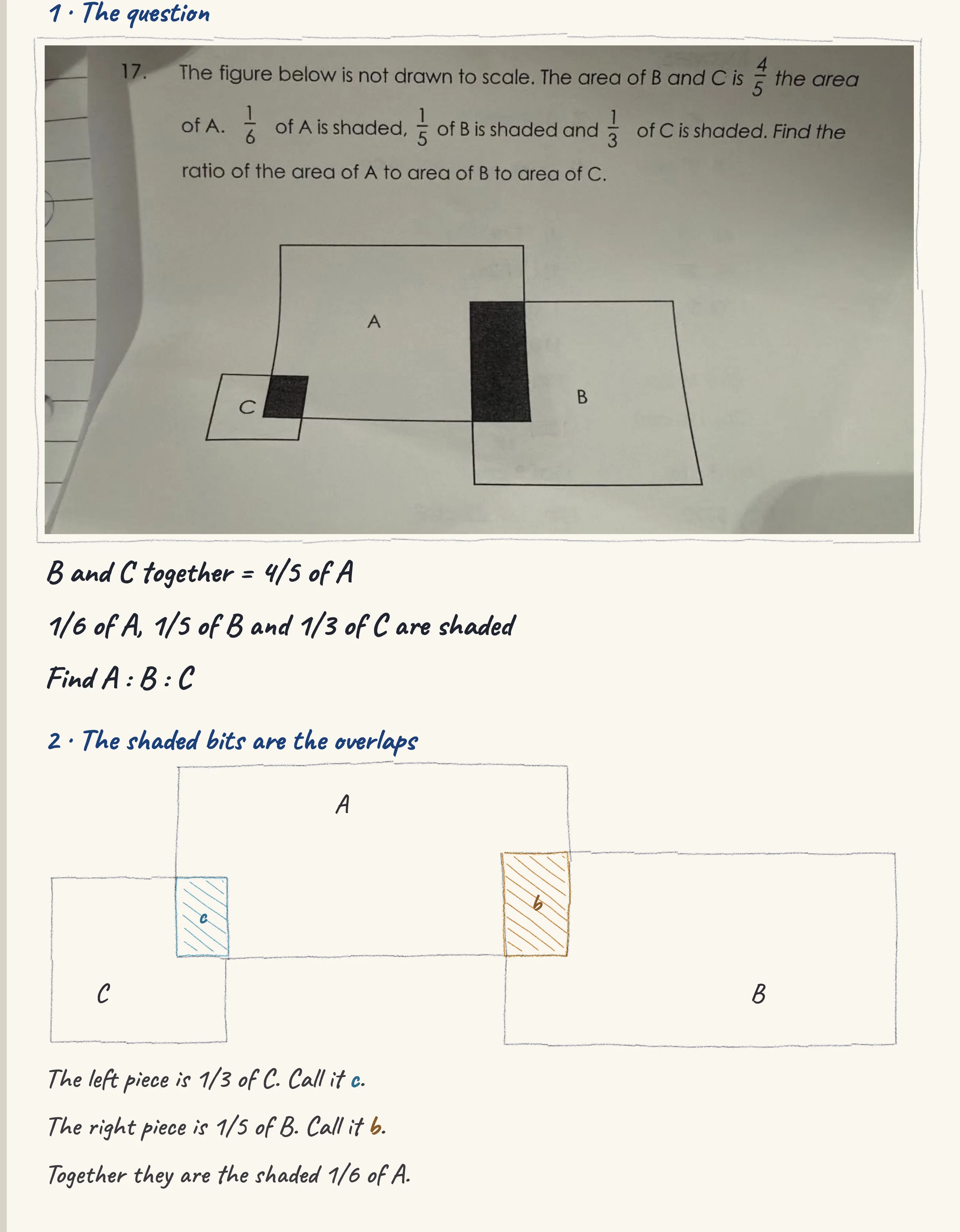 One step of the worked solution to Overlapping shapes — find A : B : C, drawn in pencil.