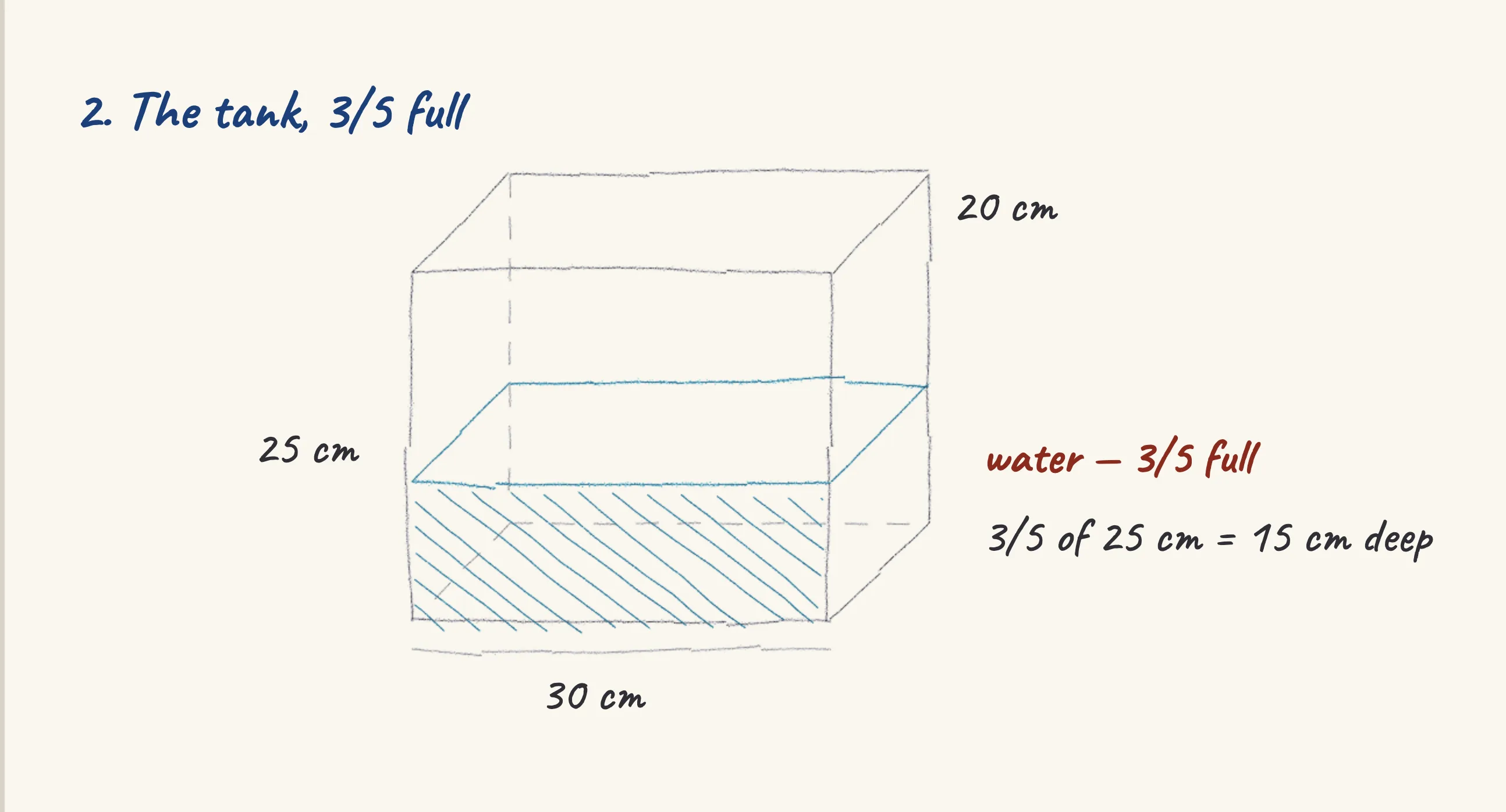 One step of the worked solution to Water — poured into a second container, drawn in pencil.