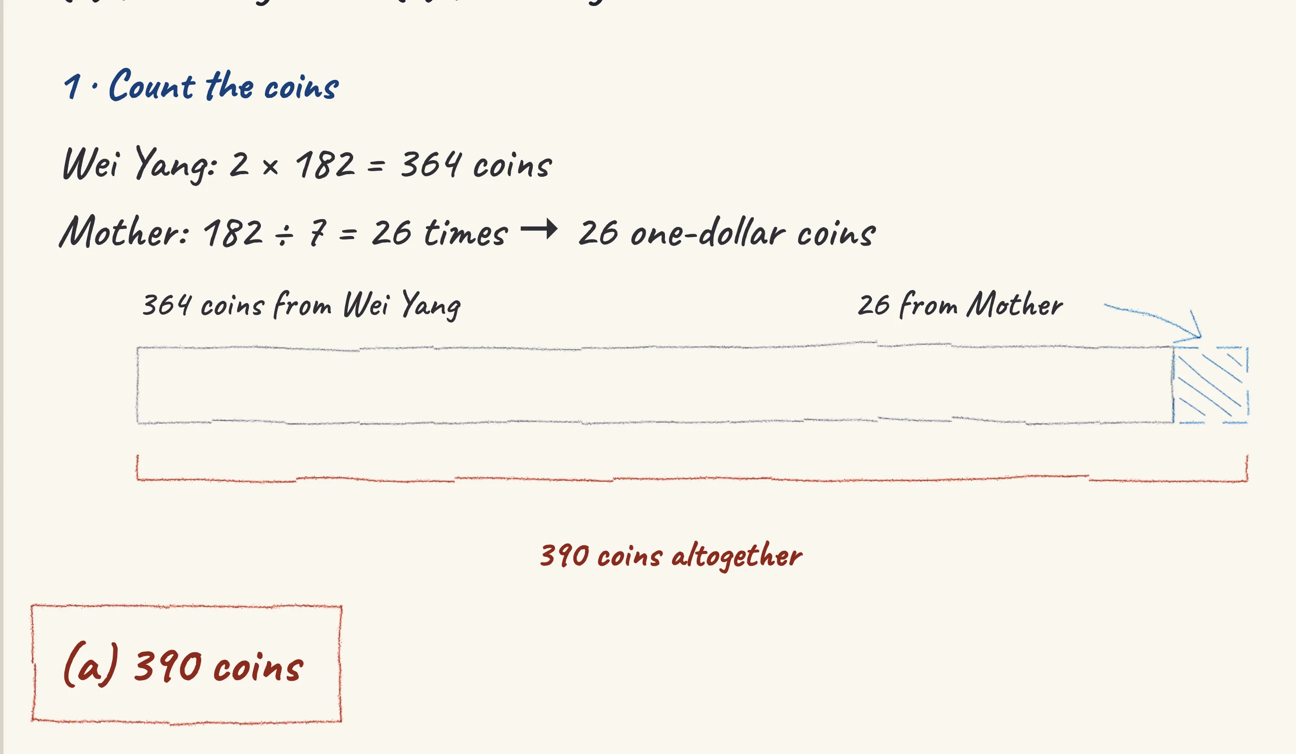 One step of the worked solution to Wei Yang's money box — 20c and 50c coins, drawn in pencil.
